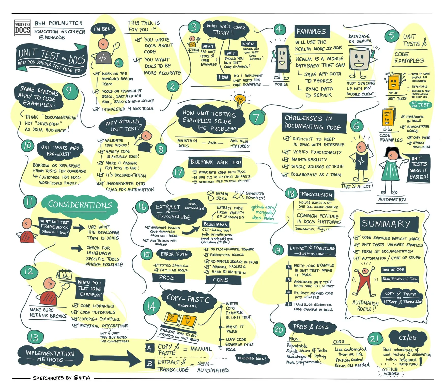 Unit Test the Docs sketchnote